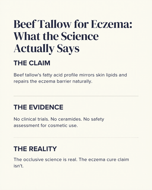 Beef Tallow for Eczema. What the Science Actually Says